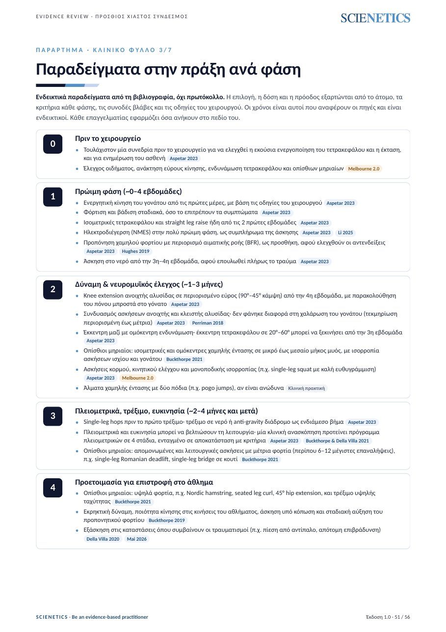 Κλινικό φύλλο με παραδείγματα ασκήσεων ανά φάση