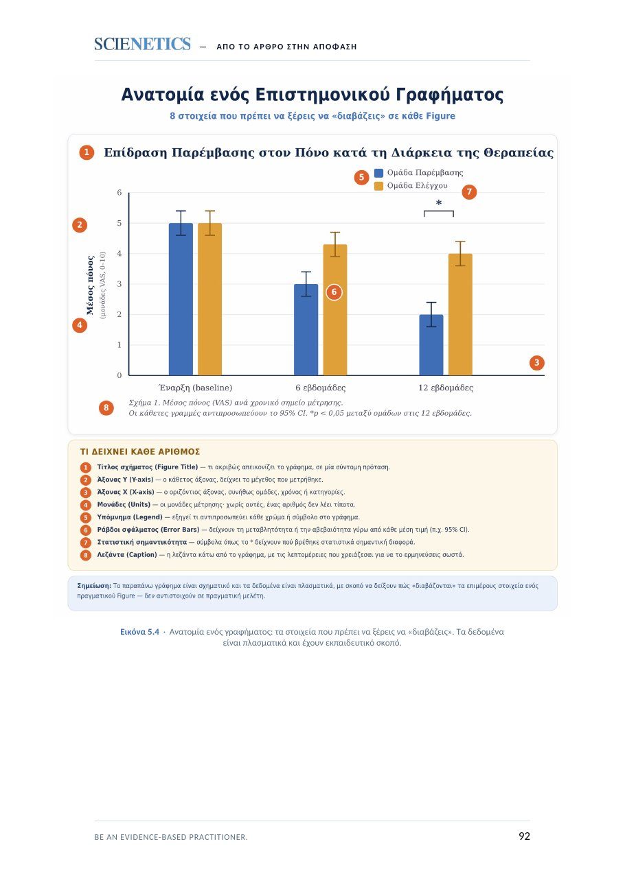 Infographic: τα στοιχεία που διαβάζεις σε κάθε γράφημα